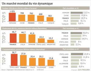 surface_vin_monde.jpg