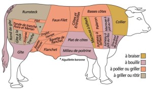 jumeau-de-boeuf-a-braiser-2.jpg